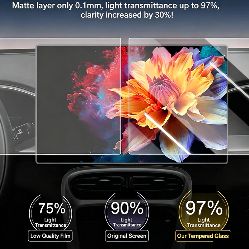 Для Toyota Camry 9-го поколени – обзор и цена Matte Anti Glare Screen